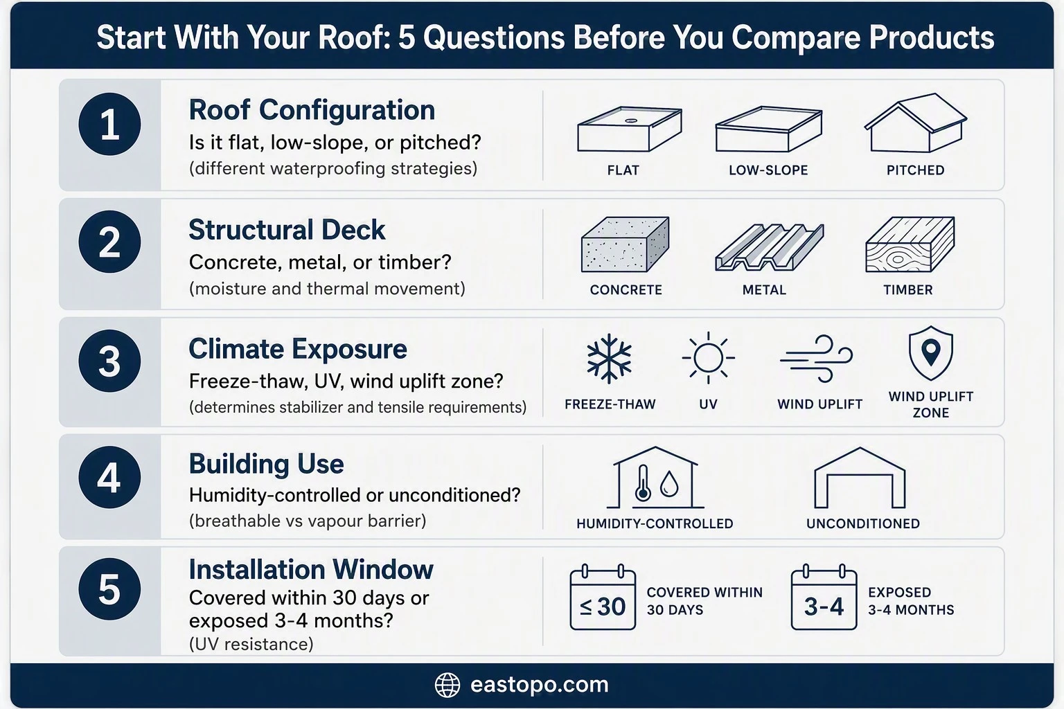 Start With Your Roof: 5 Questions Before You Compare Products